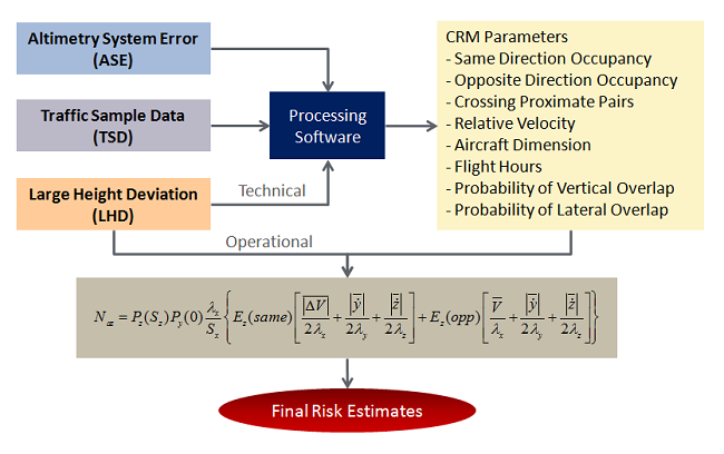 Risk estimation process