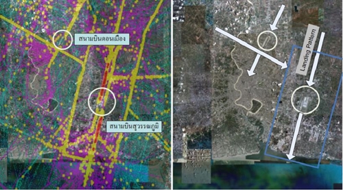 Noise Monitoring Analysis