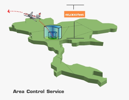 Air Control Service