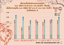 รองรับเที่ยวบินตรุษจีน 61