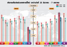 ปริมาณเที่ยวบิน 01