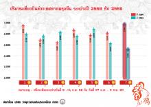 ข่าวตรุษจีน 60_1