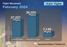 Flight February2024