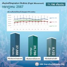 Flight July