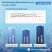 Flight Movement24