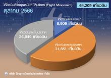 Flights Oct2023