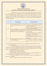 แผนบริหารความเสี่ยงและมาตรการป้องกันการทุจริตในการจัดซื้อจัดจ้าง