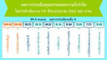 AEROTHAI ANTI-CORRUPTION