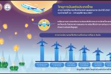 ลอยกระทง 67