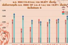 รองรับเที่ยวบินตรุษจีน 61