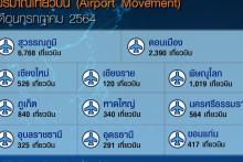 Airport Movement