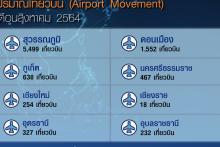 Airport Movement