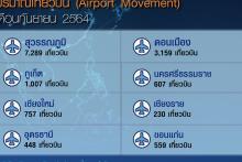 Airport Movement SEP
