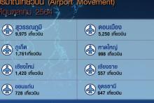 Airport Movement oct