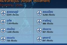Airport Movement oct