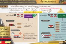 การเดินทาง 04