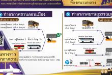 การเดินทาง 08