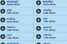 Airport Movement