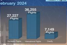 Flight February2024