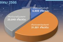 Flights Oct2023