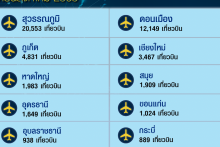 aerothai 