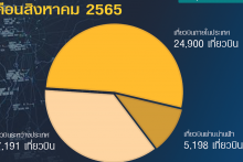 aerothai