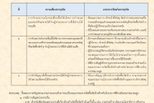 แผนบริหารความเสี่ยงและมาตรการป้องกันการทุจริตในการจัดซื้อจัดจ้าง