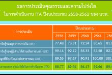 AEROTHAI ITA 3