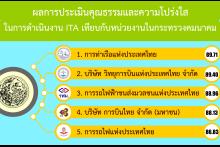 AEROTHAI ITA 2