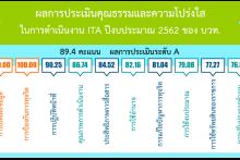 AEROTHAI ANTI-CORRUPTION